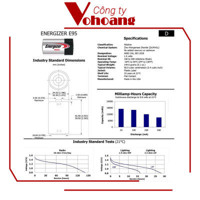 Pin D Energizer Max E95 BP2