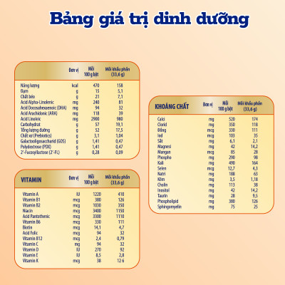 Sữa bột Enfagrow A+ NeuroPro 2 C-Sec 800g cho trẻ từ 1-3 tuổi