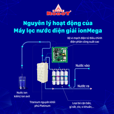 Máy Lọc Nước Điện Giải Ion Kiềm ROBOT ionMega 57 Dòng Máy Cơ - Hàng Chính Hãng