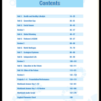 Tiếng Anh 11 i-Learn Smart World - Teacher