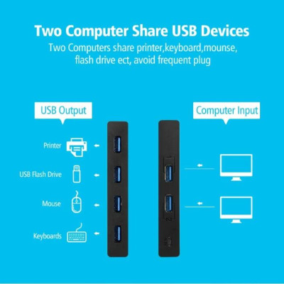 Ugreen UG30767US216TK Bộ chuyển mạch USB 2.0 gộp 4 thiết bị vào 2 máy tính cao cấp - HÀNG CHÍNH HÃNG