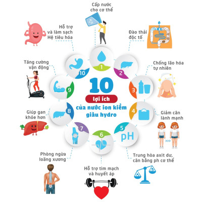 Máy Điện Giải iON Kiềm TRIM ION HYPER - 5 tấm điện cực Titan, Tạo ra 7 loại nước ion, Trimion Hyper - Hàng Chính Hãng