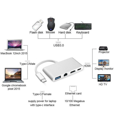 Cáp Chuyển Đổi USB Type C Sang HDMI, Hub USB Và Cổng Lan - Hàng Nhập Khẩu