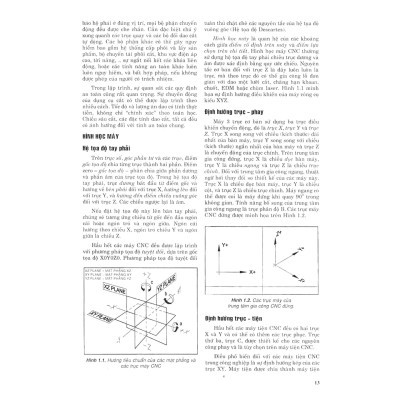 Sổ Tay Lập Trình CNC