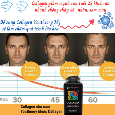 Collagen Cho Nam Youtheory Mỹ Chứa Collagen, Vitamin C, Biotin… Tạo Sức Khỏe Từ Bên Trong Cho Da, Tóc, Móng, Sụn, Gân, Dây Chằng, Khớp, Tim Mạch Và Tăng Hệ Miễn Dịch - QuaTangMe Extaste