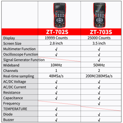 Đồng hồ đo điện vạn năng kỹ thuật số Zoyi ZT-703S 3 trong 1, tích hợp đo sóng hai kênh 50 mhz, lưu trữ dữ liệu dạng sóng, máy phát tín hiệu dao động kép, băng thông 280ms, tốc độ pc - Hàng Chính Hãng