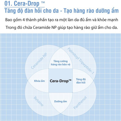  Nước cân bằng dưỡng ẩm đa tầng chống mất nước xuyên biểu bì Dermafirm Moist Barrier Boosting Toner M4 200ml