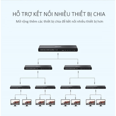SOAIY Bộ Chia HDMI 1 Ra 2 Cổng UNITEK V118A Hỗ Trợ 4K Cao Cấp - Hàng Nhập Khẩu