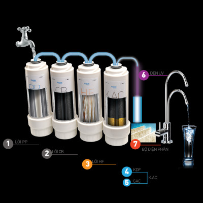 Máy lọc nước uống điện giải ion kiềm Alkaline giàu Hydrogen Partek P4685-USF-A hàng nhập khẩu chính hãng