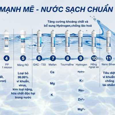 Máy lọc nước RO Hòa Phát 3 chức năng HPN666 - Hệ thống 11 lõi - Tủ đứng - Hàng chính hãng - Bảo hành 3 năm