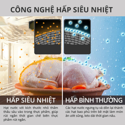Nồi Chiên Hơi Nước Cao Cấp 10 Trong 1 Mishio MK318 - Hàng Chính Hãng