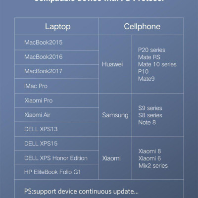 Ugreen UG10306US286TK 2M màu đen USB type C 2.0 Cáp sạc và truyền dữ liệu từ máy tính ra điện thoại - HÀNG CHÍNH HÃNG