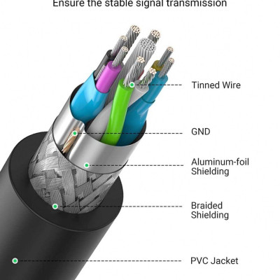 Ugreen UG90722US129TK 5M Cáp USB 3.0 nối dài Màu Đen - HÀNG CHÍNH HÃNG