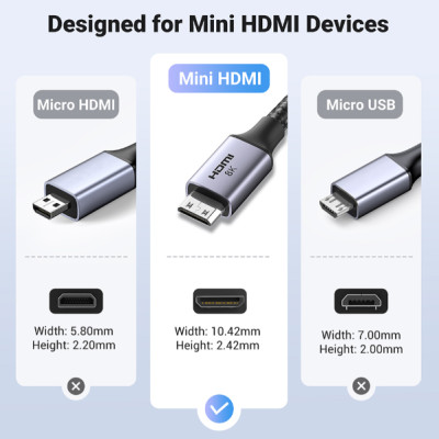 Cáp chuyển đổi Mini HDMI sang HDMI 2.1 dài 2M Ugreen 15515 hỗ trợ 8K@60Hz 4K@144Hz 48Gbps - Hàng chính hãng