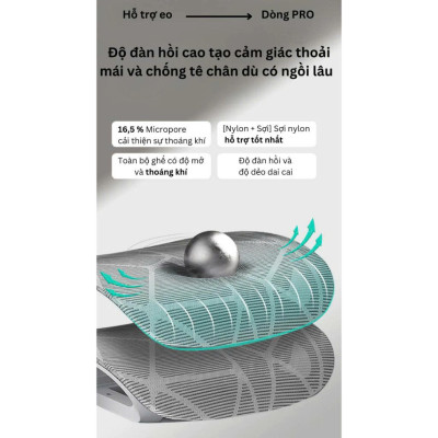 GHẾ CÔNG THÁI HỌC NEWBEGINNING NB919 – LỰA CHỌN HOÀN HẢO CHO DÂN VĂN PHÒNG VÀ HỌC TẬP TẠI NHÀ