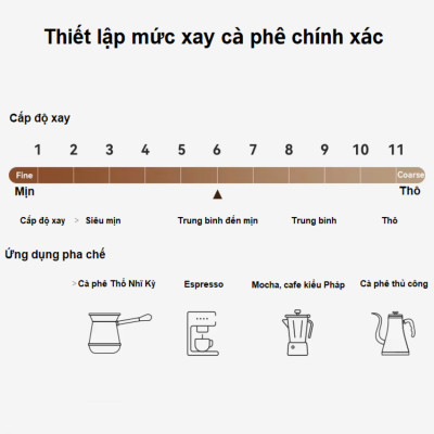 Máy xay hạt cà phê cầm tay chuyên nghiệp, lưỡi xay 6 cánh core kép, 55 cấp độ và 11 Level. Thương hiệu Mỹ cao cấp HiBREW - G4B. Hàng chính hãng