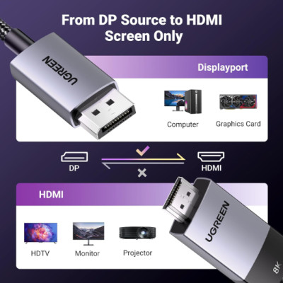Cáp chuyển đổi DisplayPort sang HDMI 2.1 Ugreen 80395 (1m) , 80397 (2m) - Hàng chính hãng