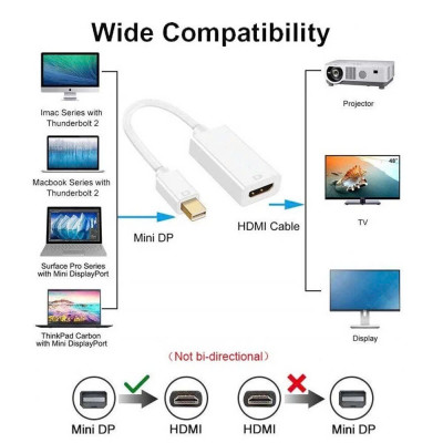 Cáp chuyển Mini Displayport sang HDMI Mini Displayport To HDMI Cáp Chuyển Thunderbolt To HDMI - Hàng Nhập Khẩu - Giao Màu Ngẫu Nhiên