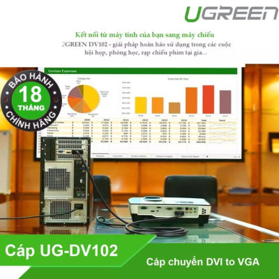 Ugreen UG11677DV102TK 2M màu Đen Cáp chuyển đổi DVI 24 + 5 sang VGA - HÀNG CHÍNH HÃNG