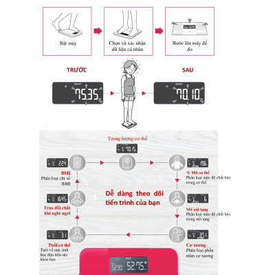 Máy Đo Thành Phần Cơ Thể OMRON HBF-255T - Kết Nối Điện Thoại - Thương Hiệu Nhật Bản