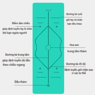 Thảm Tập Yoga Định Tuyến Chính Hãng miDoctor – Chọn Size - Thảm Yoga Định Tuyến Sắc Nét Cao Cấp Có Túi Dây
