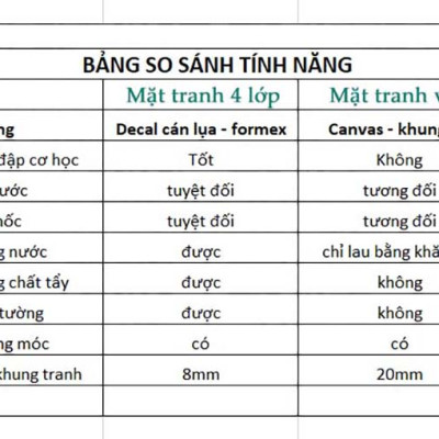 Tranh động lực trang trí phòng làm việc - Nếu muốn làm bạn sẽ luôn tìm cách, nếu không muốn làm bạn sẽ tìm lý do - DL478
