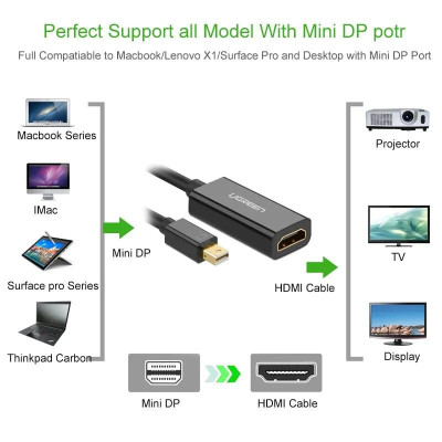 Ugreen UG40361MD112TK 25CM màu Trắng Cáp chuyển đổi Mini DP sang HDMI hỗ trợ phân giải 4K x 2K - HÀNG CHÍNH HÃNG