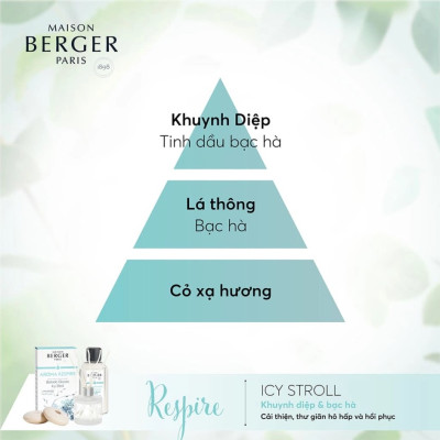 Maison Berger - Tinh dầu khuếch tán hương Aroma Respire - 200ml