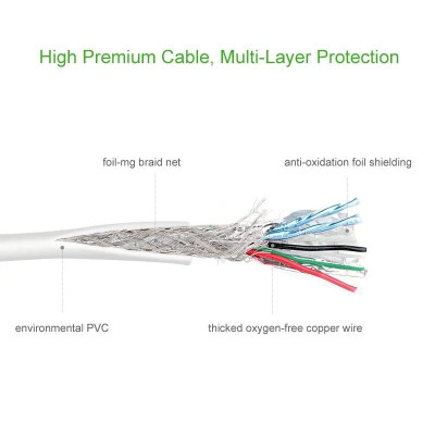 Ugreen UG40361MD112TK 25CM màu Trắng Cáp chuyển đổi Mini DP sang HDMI hỗ trợ phân giải 4K x 2K - HÀNG CHÍNH HÃNG