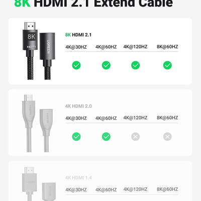 Ugreen UG40447HD151TK 1M 8K 60hz HDMI 2.1 cáp nối dài - HÀNG CHÍNH HÃNG