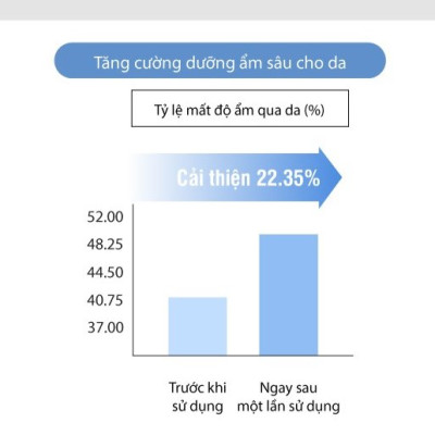  Nước cân bằng dưỡng ẩm đa tầng chống mất nước xuyên biểu bì Dermafirm Moist Barrier Boosting Toner M4 200ml