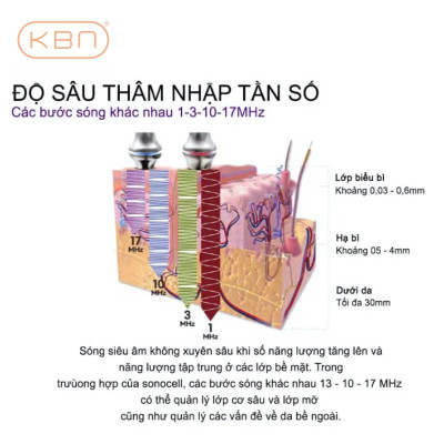 Máy Siêu Âm Đa Tầng SONOCELL Hàn Quốc Đẩy Dưỡng Chất Vào Da, Nâng Cơ, Xóa Nhăn, Dưỡng Trắng