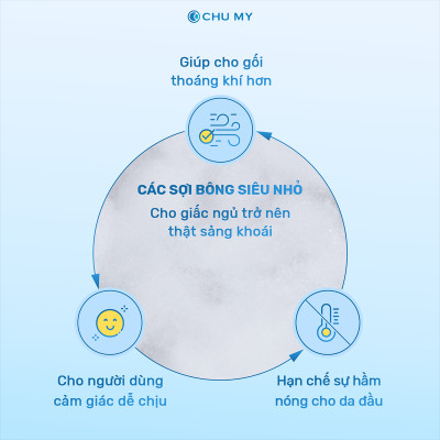 Ruột gối khách sạn bông 3D CHU MY chuyên dùng cho khách sạn 2-3 sao, nâng đỡ vai gáy hoàn hảo