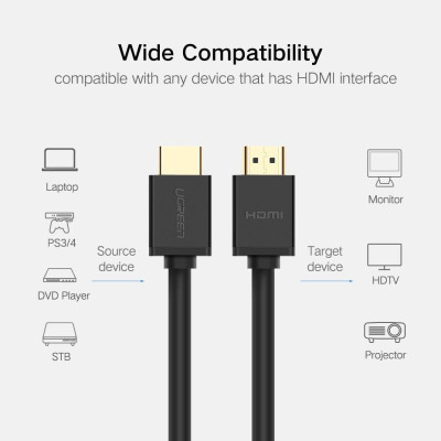 Ugreen UG30115HD104TK 0.5M 2k 4k 60hz 1.4 màu Đen Cáp tín hiệu HDMI - HÀNG CHÍNH HÃNG