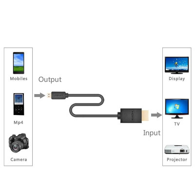 Ugreen UG30103HD127TK 2M màu Đen Cáp chuyển đổi Micro HDMI sang HDMI thuần đồng - HÀNG CHÍNH HÃNG
