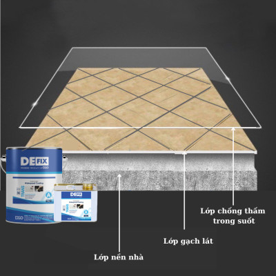Chống thấm trong suốt 2 thành phần, chống thấm sàn bê tông, sàn đã ốp gạch #Bộ 1Lít