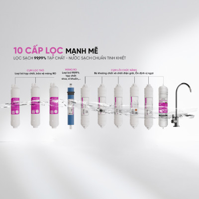[Miễn phí vận chuyển & lắp đặt] Máy lọc nước Nóng - Lạnh - RO - Ion Kiềm Hydrogen. Hàng chính hãng Mutosi MP-S1021H - 10 cấp lọc, 2 vòi 4 chế độ nước