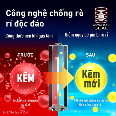 Hộp Pin kiềm Panasonic Alkaline AA LR6T/2B-V (24 viên) - Hàng chính hãng