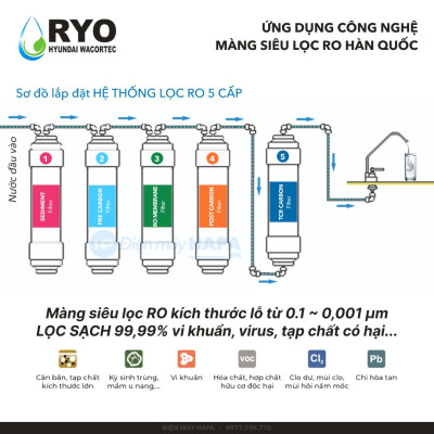 Máy Lọc Nước RYO Hyundai RP903 Chuẩn Nước Uống Trực Tiếp, Công Nghệ RO 5 Cấp Lọc - Hàng Chính Hãng, Nhập Khẩu Hàn Quốc