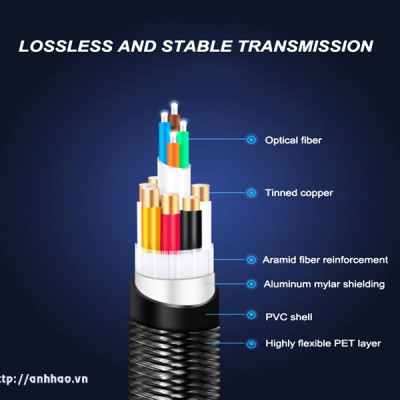 Cáp HDMI 2.0 sợi quang Nova dài 20m, 25m, 30M độ phân giải 4K @60Hz HDR chính hãng 