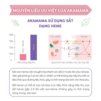 Sắt, Acid Folic, Vitamin Tổng Hợp, Khoáng Chất Cho Mẹ Bầu, Hỗ Trợ Tiêu Hoá, Hạn Chế Rạn Da, Viên Nhỏ, Không Mùi, Vị, Dễ Uống, Akamama Nhật Bản Túi 120 Viên