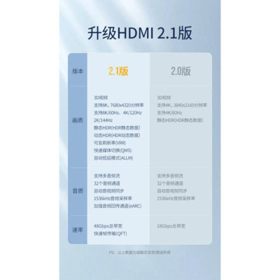 Ugreen UG50562HD135TK 5M HDMI 2.1 8K 60Hz 4K 120hz màu đen Cáp Ultra HD Cao Cấp - HÀNG CHÍNH HÃNG