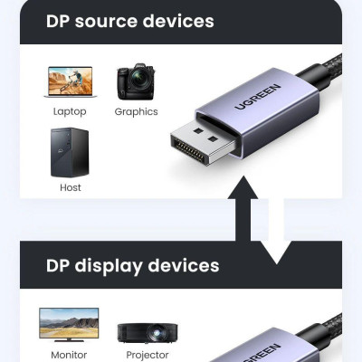 Ugreen UG15383DP118TK 1M DP 2.1 16K30Hz 10K60Hz 8K120Hz 4K144Hz Cáp Displayport hỗ trợ độ phân giải cao dây bọc dù - HÀNG CHÍNH HÃNG