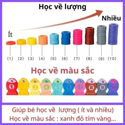 Đồ Chơi Gỗ, Bảng Chữ Cái 6in1, Đồ Chơi Câu Cá, Ghép Hình Học, Chữ Số, Chữ Cái, Phương Tiện 