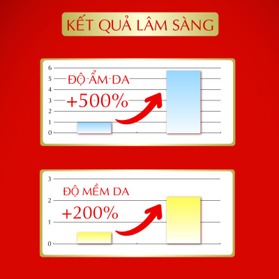 Tinh chất  tế bào gốc dưỡng ẩm chuyên sâu Harinista Delivery Essence 30ml