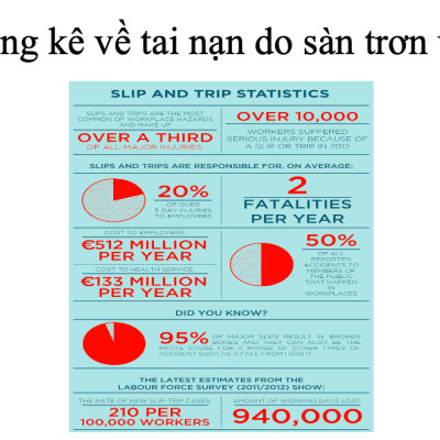 Hóa chất chống trơn