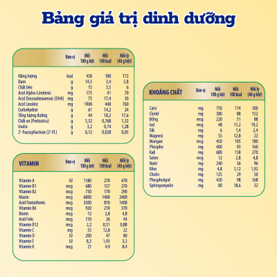 Sữa bột Enfagrow A+ NeuroPro 4 với 2’-FL HMO cho trẻ từ 2 – 6 tuổi – 830g
