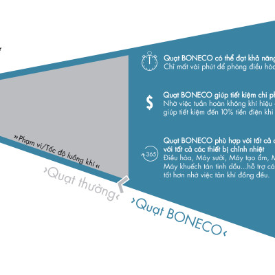 Quạt Điện Đối Lưu Không Khí BONECO F230 Tạo Gió Làm Mát, Điều Hoà Không Khí Trong Phòng, Nhỏ Gọn, Cắm Điện Trực Tiếp 220V, Quạt Cây Đứng Điều Khiển Cơ -Hàng Chính Hãng