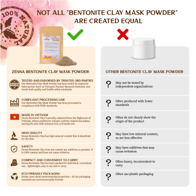Mặt nạ bùn khoáng núi lửa kiểm soát dầu và mụn, thải độc tố, tái tạo da ZENNA Bentonite Clay 80g - Phù hợp cho mọi loại da đặc biệt da dầu và mụn