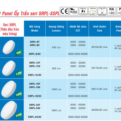 Đèn Ốp Nổi, Đèn LED Panel ốp trần 24W tròn/vuông - Thương hiệu MPE